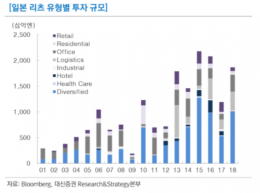 [홍기자의 펀드AtoZ] 고개 들던 일본펀드, 한일관계 악화로 '급랭'