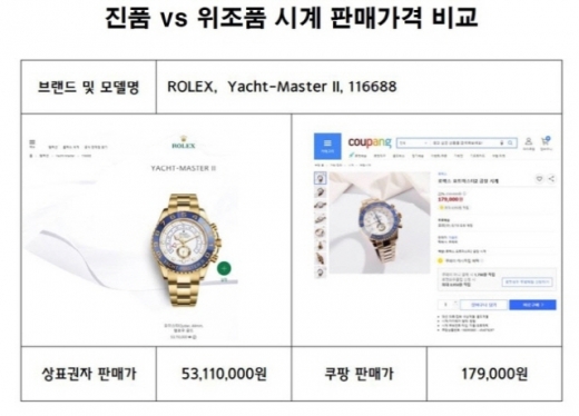 자료=한국시계산업협동조합