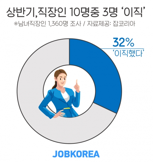 /사진=잡코리아