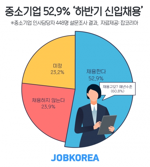 /그래픽=잡코리아
