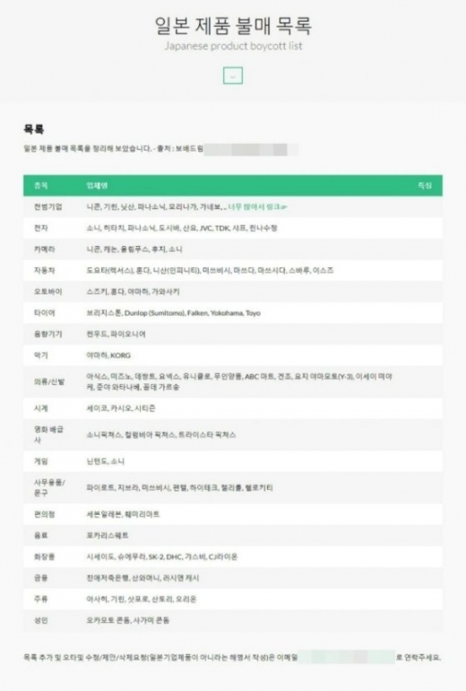 일본 제품 불매 목록./사진=온라인 커뮤니티