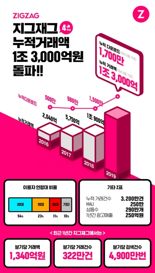 /사진=크로키닷컴