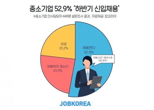 /사진=잡코리아