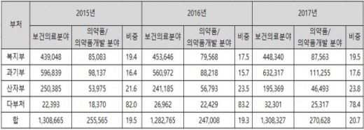 ./사진=한국제약바이오협회