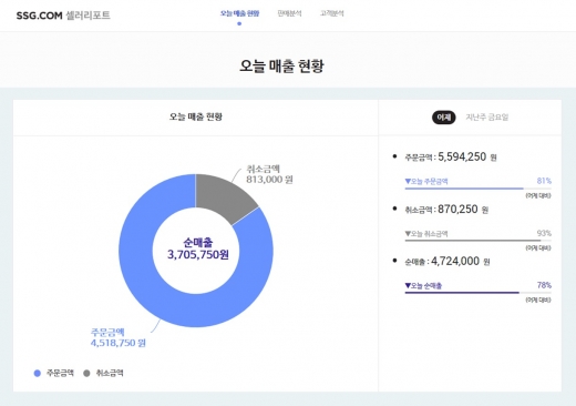 SSG닷컴이 개발한 셀러리포트 페이지