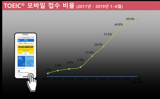 ©YBM 한국TOEIC위원회