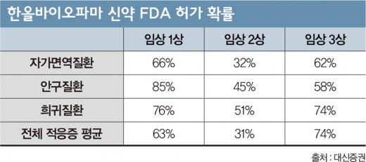 대웅제약의 '바이오', 중간 성적표는?