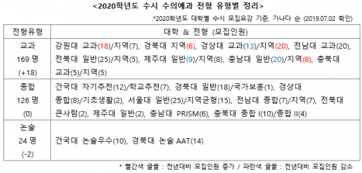 반려동물 키우는 가구 늘어… 수의사 되고 싶다면?