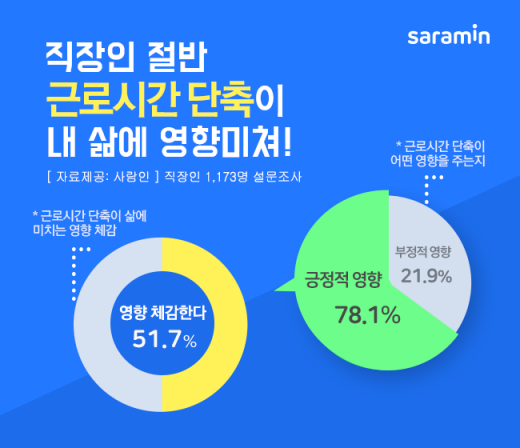 /그래픽=사람인