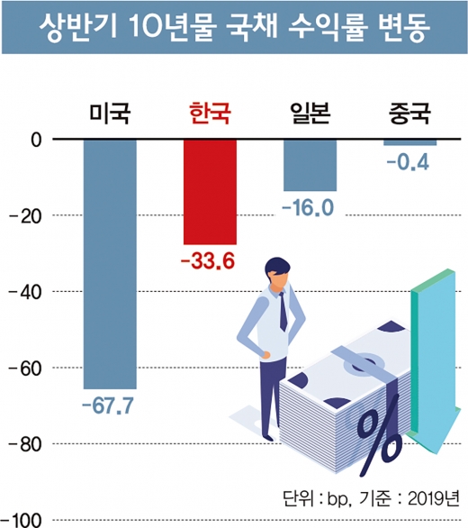 [고수칼럼] 돈 맡기고 이자 내는 시대?