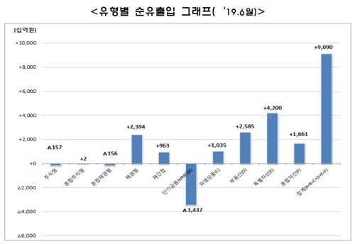 /자료=금융투자협회