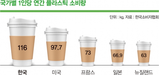 일회용컵 사용 규제, 헌법의 권리 제한?