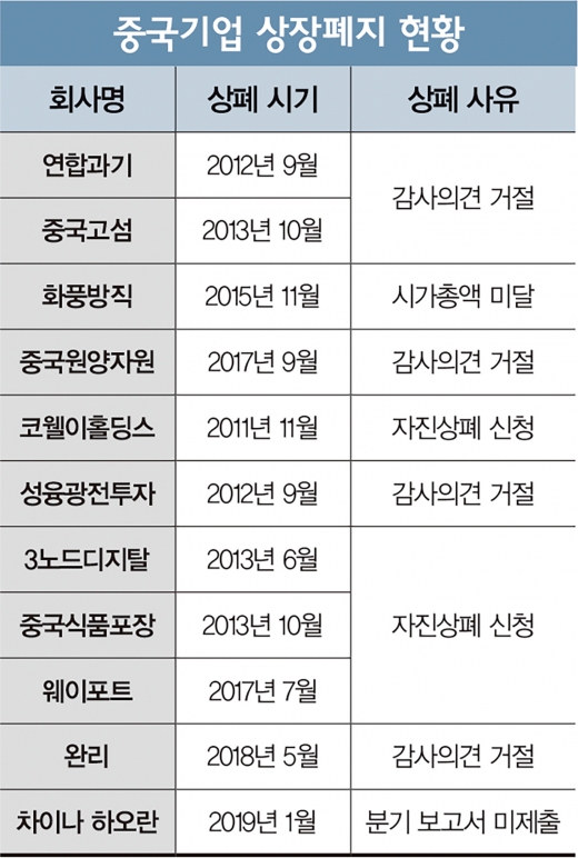 역외지주상장 제한, ‘차이나 포비아’ 사라질까