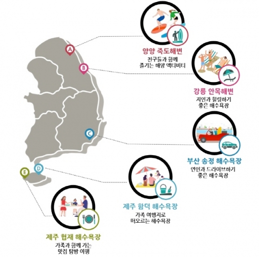 빅데이터 분석 전국 해수욕장. /인포그래픽=한국관광공사