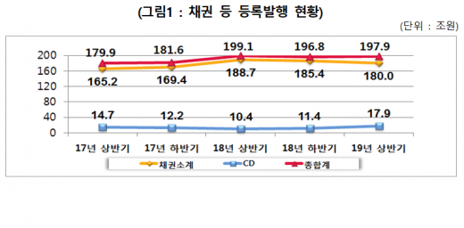 /자료=한국예탁결제원