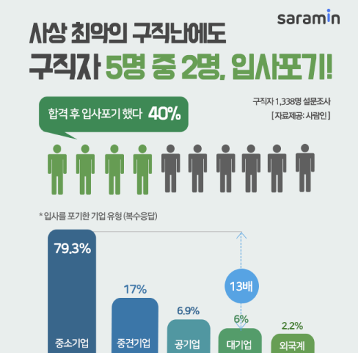/사진=사람인