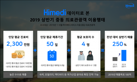©하이메디