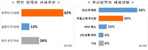 자료: 전국경제인연합회