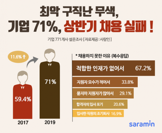 /이미지=사람인