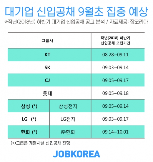 /사진=잡코리아
