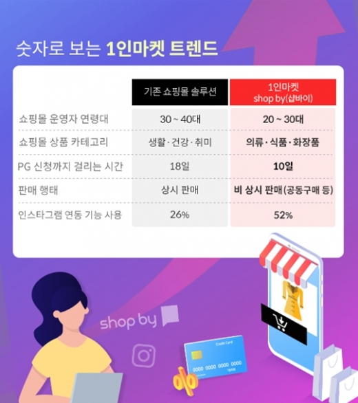 /사진=NHN고도