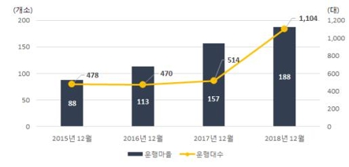 경기복지택시 운행 증가 추이. / 자료제공=경기연구원