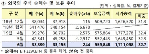 자료: 금융감독원
