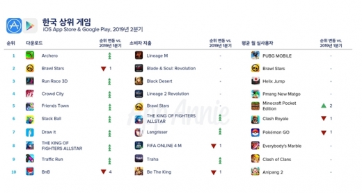 /사진=앱애니