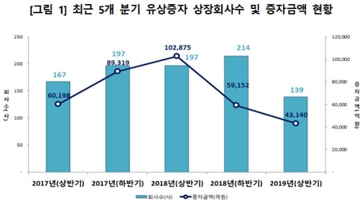 자료: 한국예탁결제원