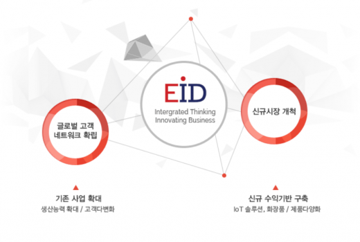 /사진=이아이디 홈페이지 캡처