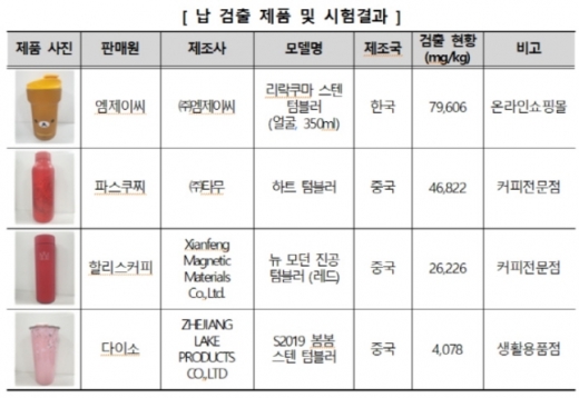 사진=한국소비자원