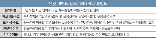 [고수칼럼] 미국 대표 노후준비상품 ‘TDF’