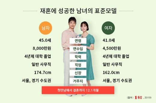 ©듀오