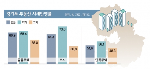 더하고 틀리고… ‘재산세 고지’ 이래도 됩니까