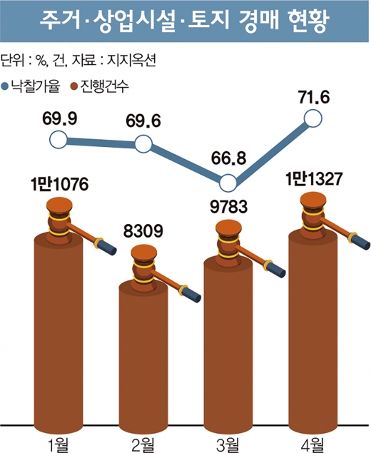우리가 왜 ‘갭투기 피해자’가 돼야 합니까