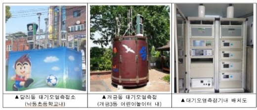 신설된 대기오염 측정소. /사진제공=부산시 