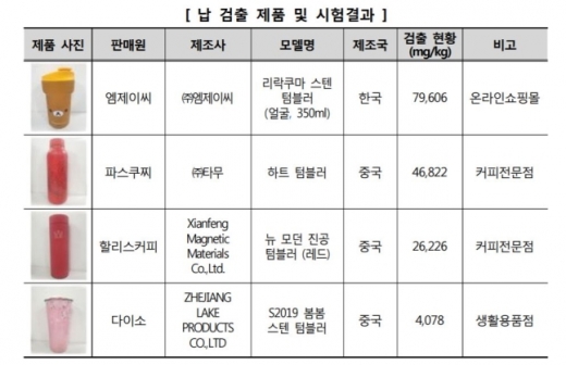 /사진=소비자원