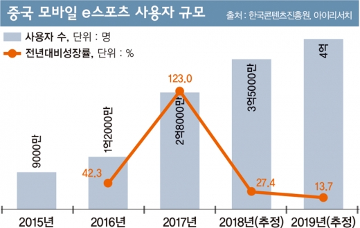 이젠 '보는' 게임… 미리 보는 '2019 차이나조이'