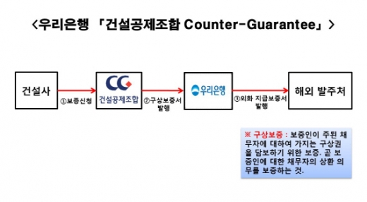 /사진=우리금융
