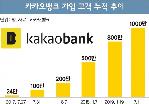 카카오뱅크의 같지만 다른 ‘합치경영’