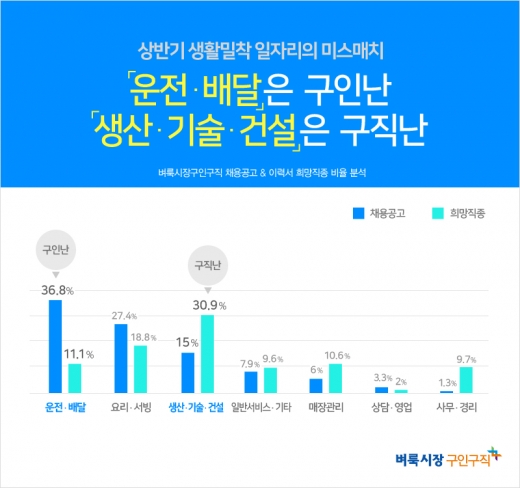 ©벼룩시장구인구직