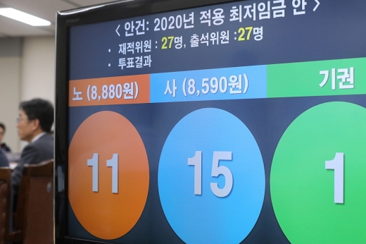 지난 12일 새벽 정부세종청사에서 열린 최저임금위원회 13차 전원회의에서 2020년 최저임금이 2.87% 인상된 8590원으로 결정됐다. /사진=뉴시스 강종민 기자