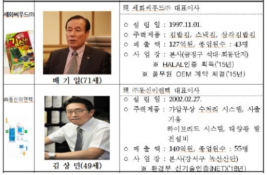 /사진제공=부산시