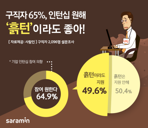 /이미지=사람인