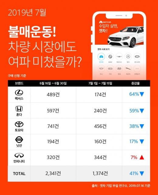  /사진=겟차
