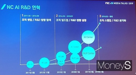 NC AI R&D 연혁. /사진=채성오 기자