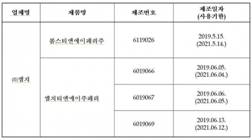 ./사진=식약처