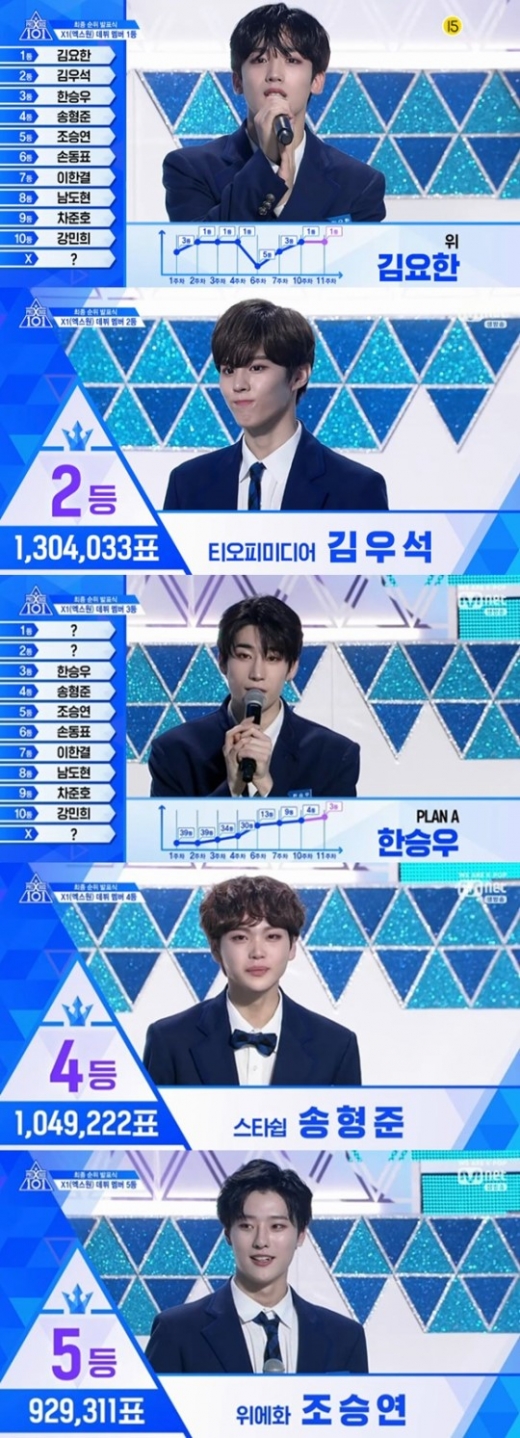 /사진=Mnet '프로듀스 X 101' 캡처