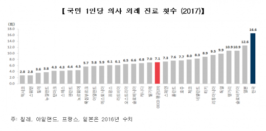 /자료=보건복지부