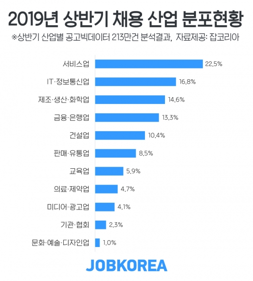 /사진=잡코리아